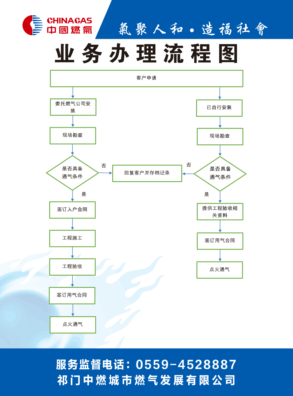 工商业用户办理流程图.png