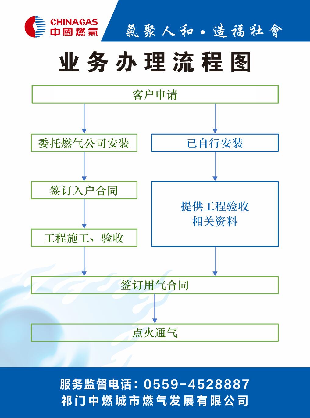 居民办理流程图.jpg