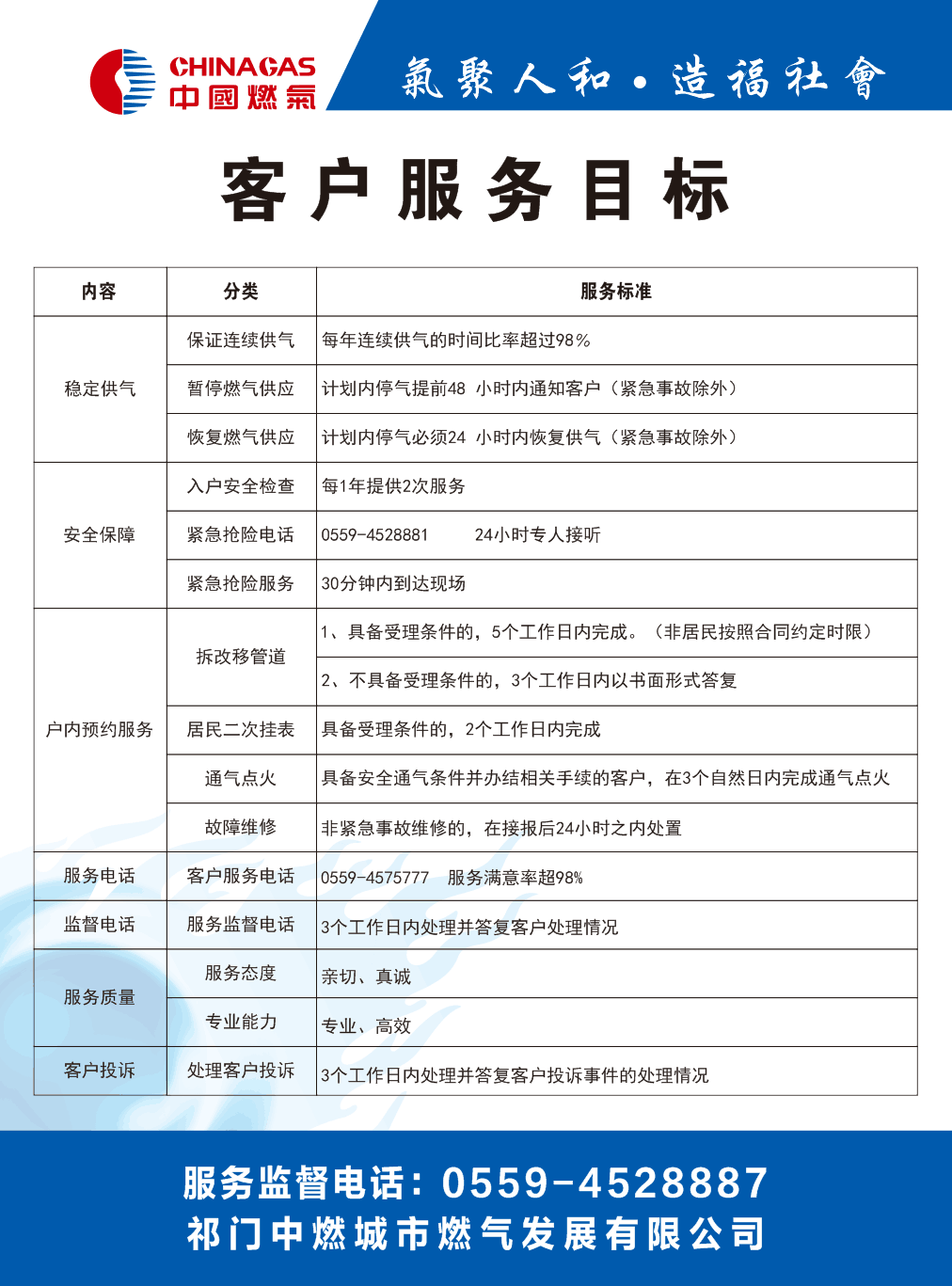 客户服务目标.png